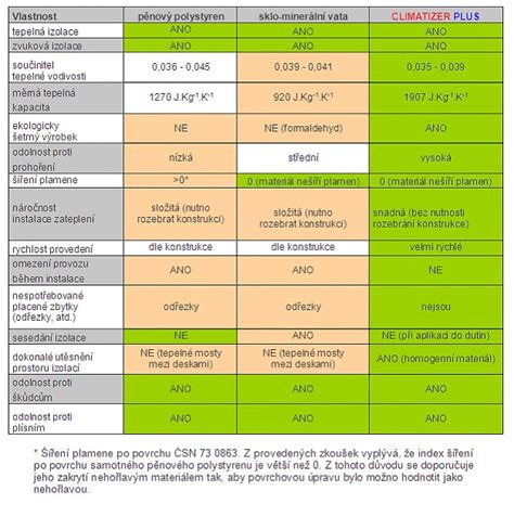 Porovnanie materiálov tanierov