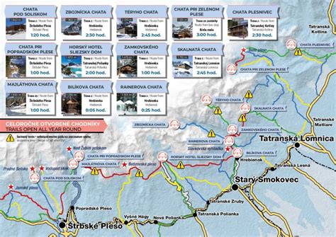 Mapa turistických chodníkov v Belianskych a Vysokých Tatrách s vyznačením Kopského a Širokého sedla