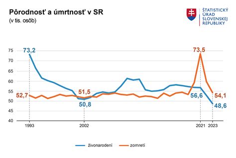 Graf počtu nájdených slov používateľmi za deň