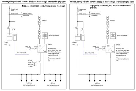 schéma vnútorného usporiadania growboxu s osvetlením a ventiláciou