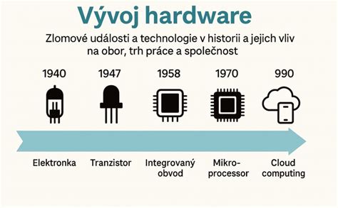 Infografika: História a vývoj trendov v šperkárstve