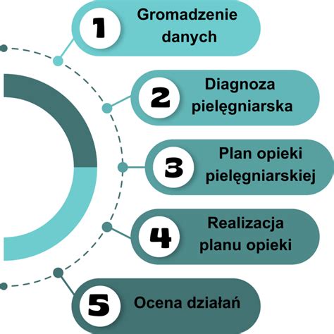 Proces opelenia a oplodnenia