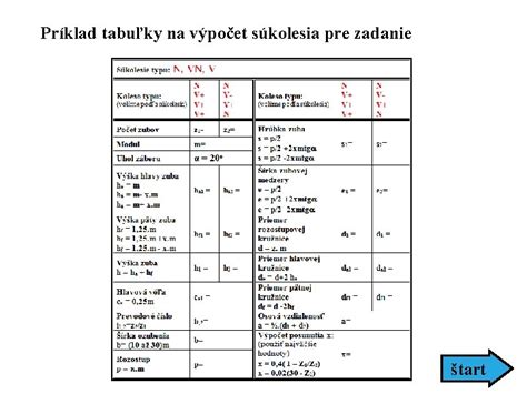 Príklad tabuľky s dvoma stĺpcami pre obrázky