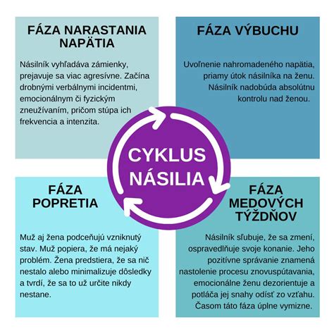 Fázy dozrievania ľanu