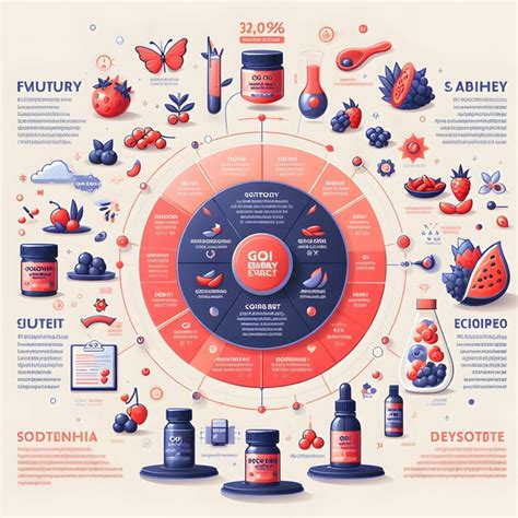 Infografika o nutričných hodnotách Goji