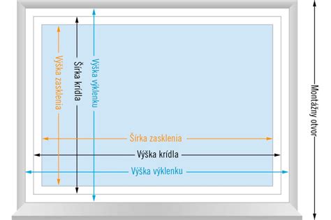 Schéma orientácie okien a intenzity svetla