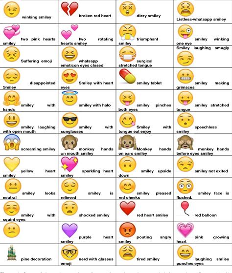 Rôzne kvetinové emoji a ich anglické názvy