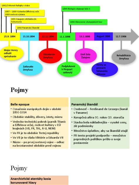 Časová os výsadby jahôd