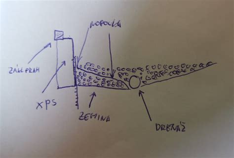 Schéma šikmého dna záhonu pre odvod vody