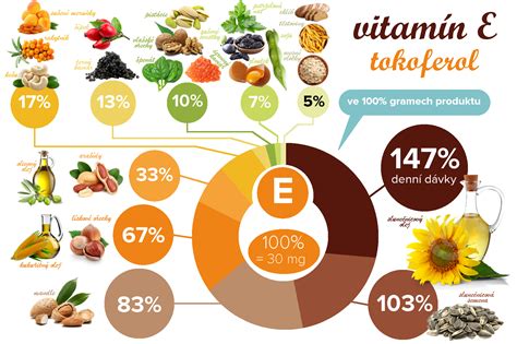 Štruktúra vitamínu E