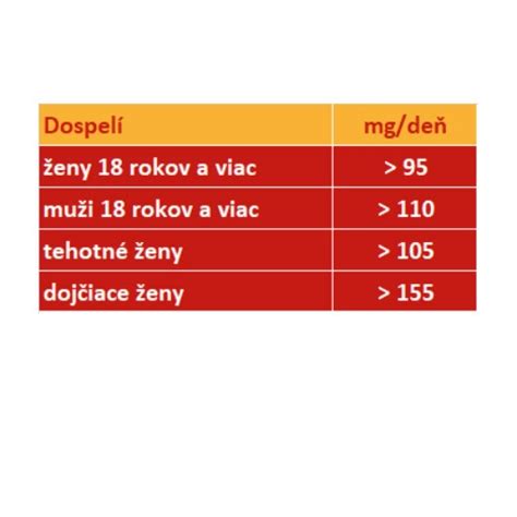 Odmerka a dávkovanie vitamínu E pre vtáky