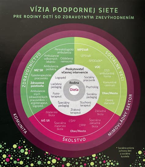 Porovnanie úrody s a bez použitia podpornej siete