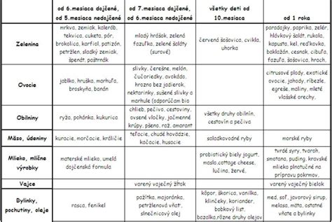 Tabuľka jedovatých rastlín pre psov