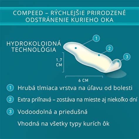 Schéma vzniku kurieho oka