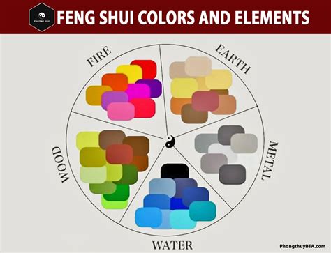 Ilustrácia Feng Shui s negatívnymi a pozitívnymi rastlinami