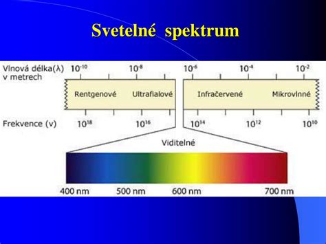 Optimálne svetelné spektrum pre rast konope