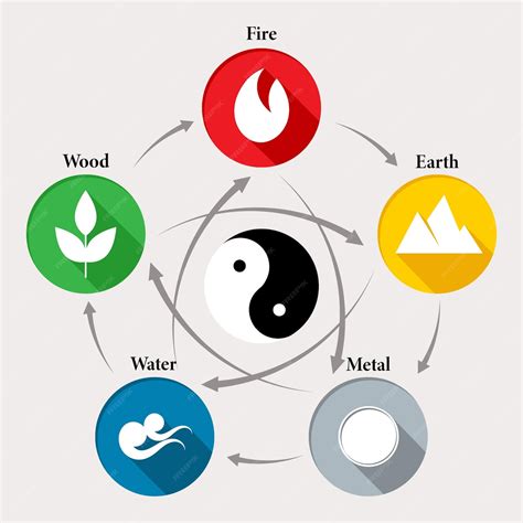 Symboly Feng Shui pre rastliny