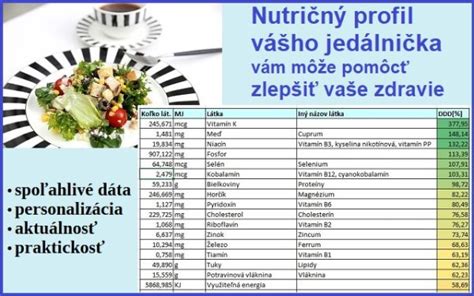 Infografika: Nutričný profil Macy