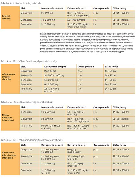 Schéma liečby erysipelu - antibiotiká, kľud, hydratácia
