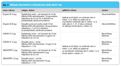Schéma T-očkovania a Forkertovho spôsobu očkovania