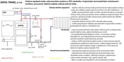 Schéma nastavenia kotla na eko-hrášok