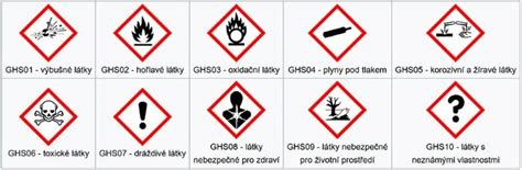 Bezpečnostné symboly pre chemické produkty