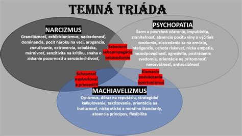 Temná triáda v spoločnosti