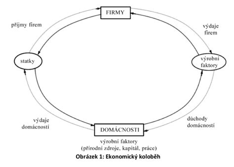 schéma kolobehu obety slávika