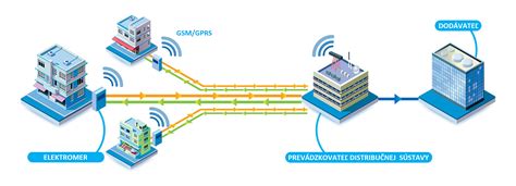 Schéma fungovania fingerprintingu prehliadača