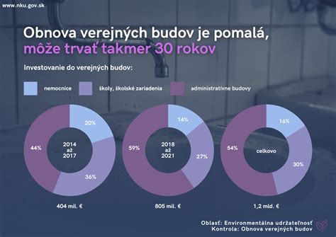 Infografika: Prehľad zákonov a nariadení pre výrobcov energie