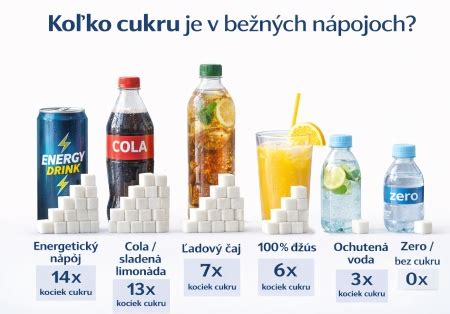 graf porovnania cukru v nápojoch