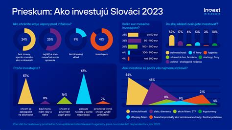Graf návratnosti investície v kvetinárstve