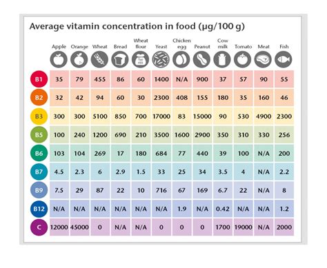 Infografika s prehľadom vitamínov a minerálov v krmive
