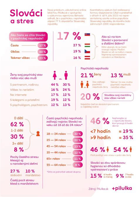 Infografika zobrazujúca potenciálne riziká spojené s užívaním aloe vera