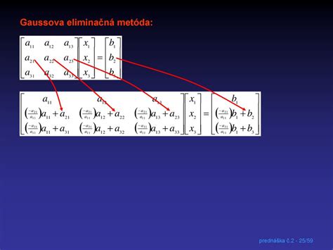 Metóda presádzania katavlak