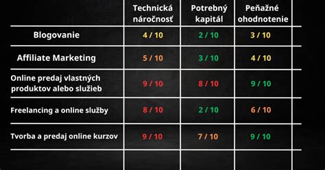 Infografika rôznych spôsobov zazimovania kvetináčov