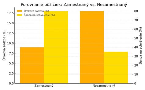 Infografika porovnávajúca rôzne metódy rozmnožovania