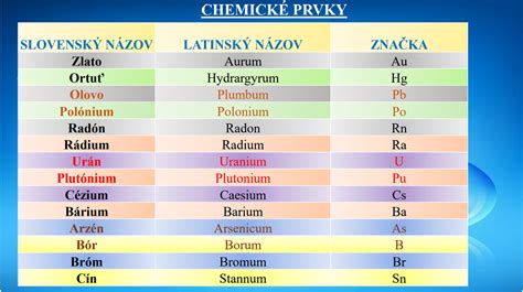 Tabuľka latinských názvov s významom farieb