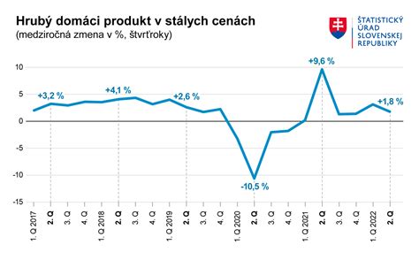 Graf porovnávajúci mikrobióm včelieho chleba pred a po ošetrení