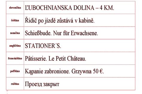 Ilustrácia medicínskej dokumentácie s prekrývajúcimi sa písmenami v rôznych jazykoch