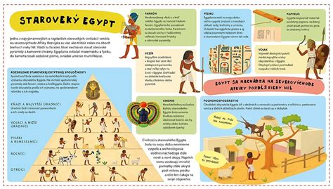 Ilustrácia starovekého Egypta a vinohradníctva