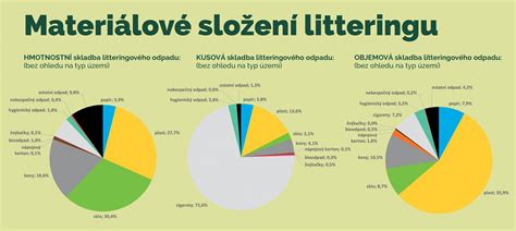 Porovnanie množstva potravy pre veveričku