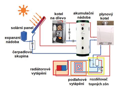 schéma kvetináča s vložkou KLC