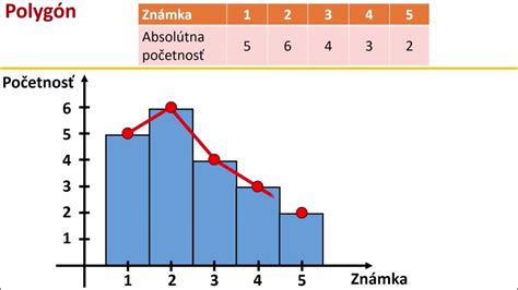 Grafické znázornenie osevného postupu
