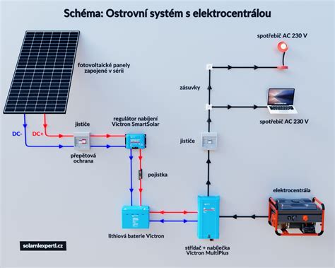 schéma hydroponického systému s keramzitom