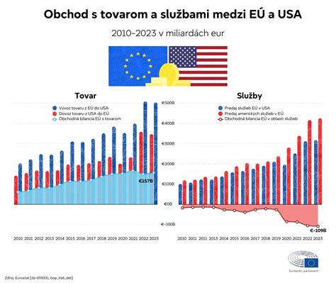 infografika rozdielov medzi bdijúcim a spiacim očkom