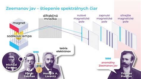 Glukozinoláty a ich štiepenie