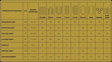 Rôzne typy záhradného sedenia