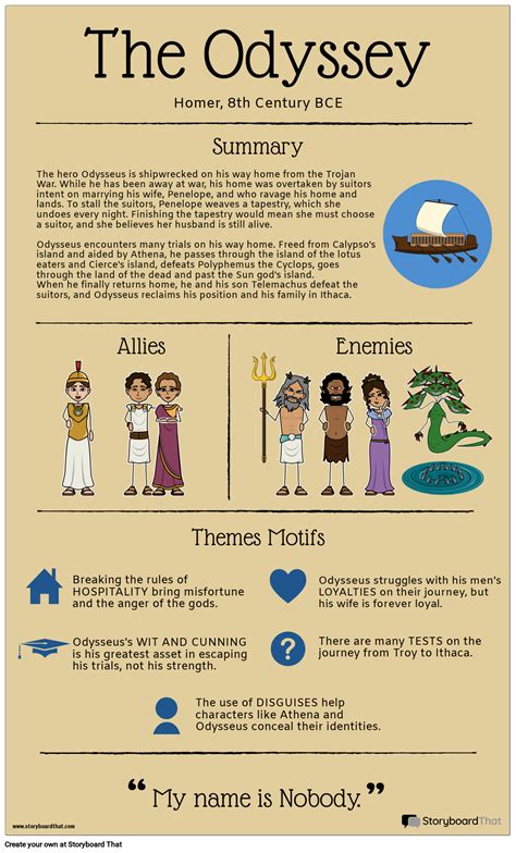 infografika kombinácie byliniek