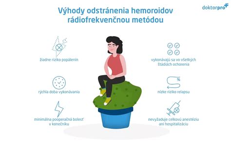 Rozdelenie hemoroidov na vnútorné a vonkajšie